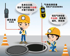小店有限空间安全作业操作规程